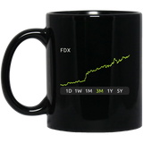 FDX Stock 3m Mug