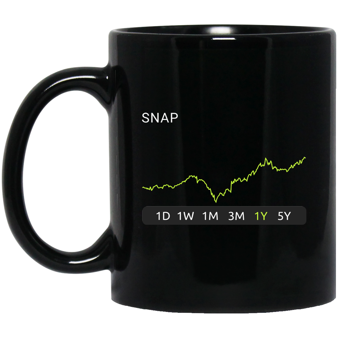 SNAP Stock 1y Mug