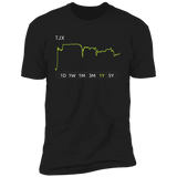 TJX Stock 1y Premium T Shirt