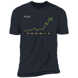 PLUG Stock 1y Premium T-Shirt