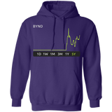 BYND Stock 5y Pullover Hoodie