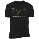 MMC Stock 1y Premium T Shirt