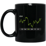 IBM Stock 1m Mug