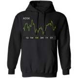 ADSK Stock 1m Pullover Hoodie