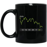 DVN Stock 5y Mug