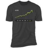 ADBE Stock 5Y Premium T-Shirt