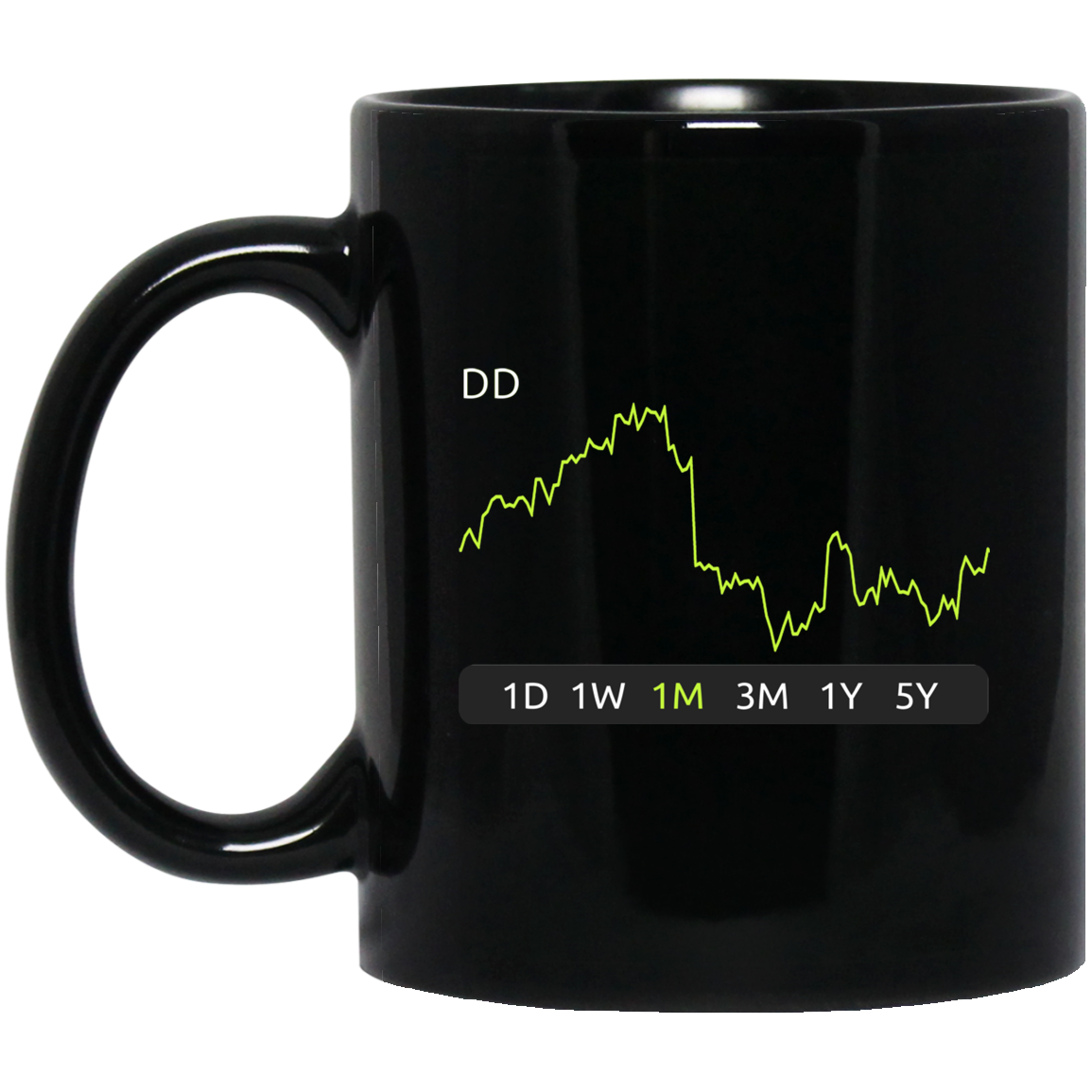 DD Stock 1m Mug