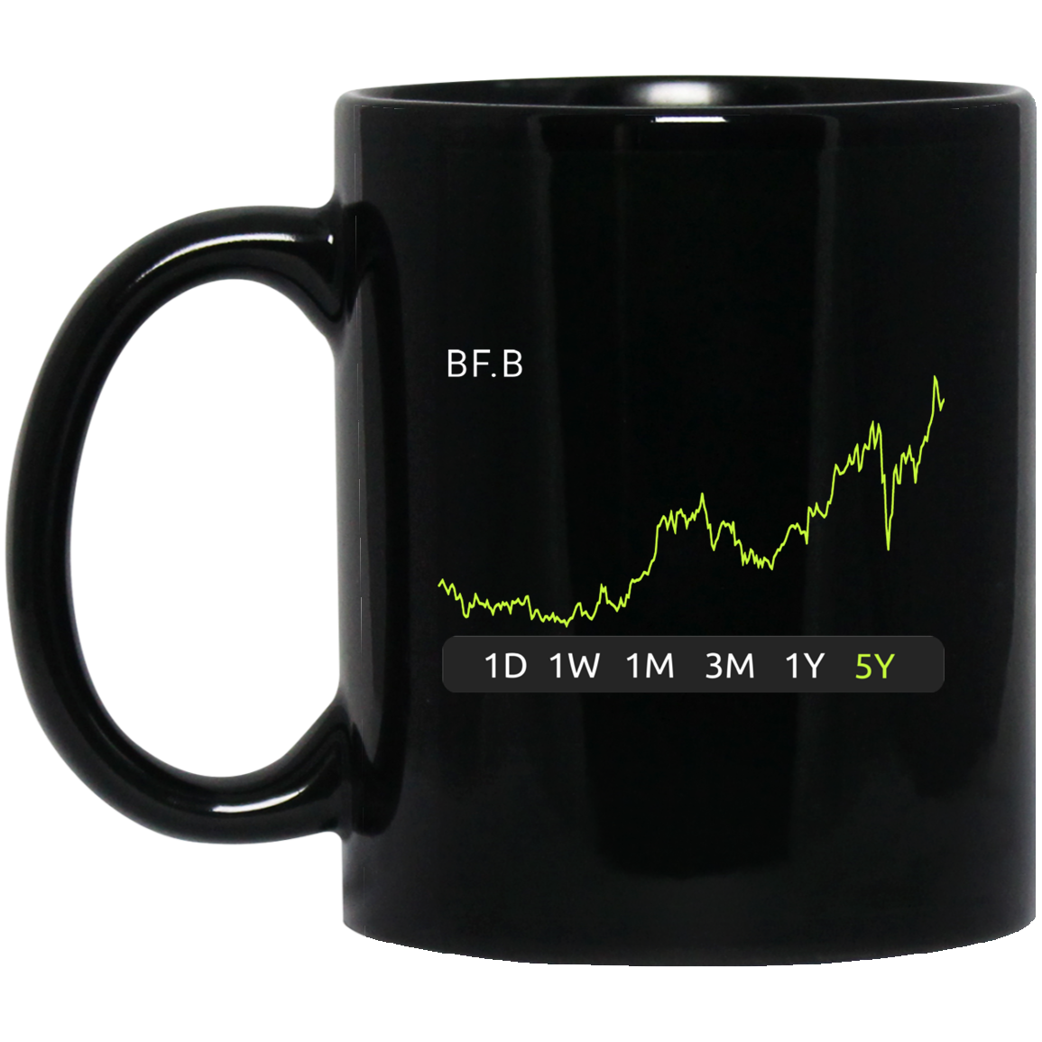 BF.B Stock 5y Mug