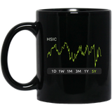 HSIC Stock 5y Mug