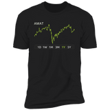 AMAT Stock 1y Premium T Shirt