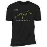RMD Stock 1y Premium T Shirt