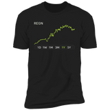 REGN Stock 1y Premium T Shirt