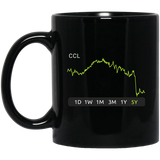 CCL Stock 5y Mug
