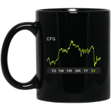 CFG Stock 5y Mug