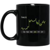 TMUS Stock 3m Mug