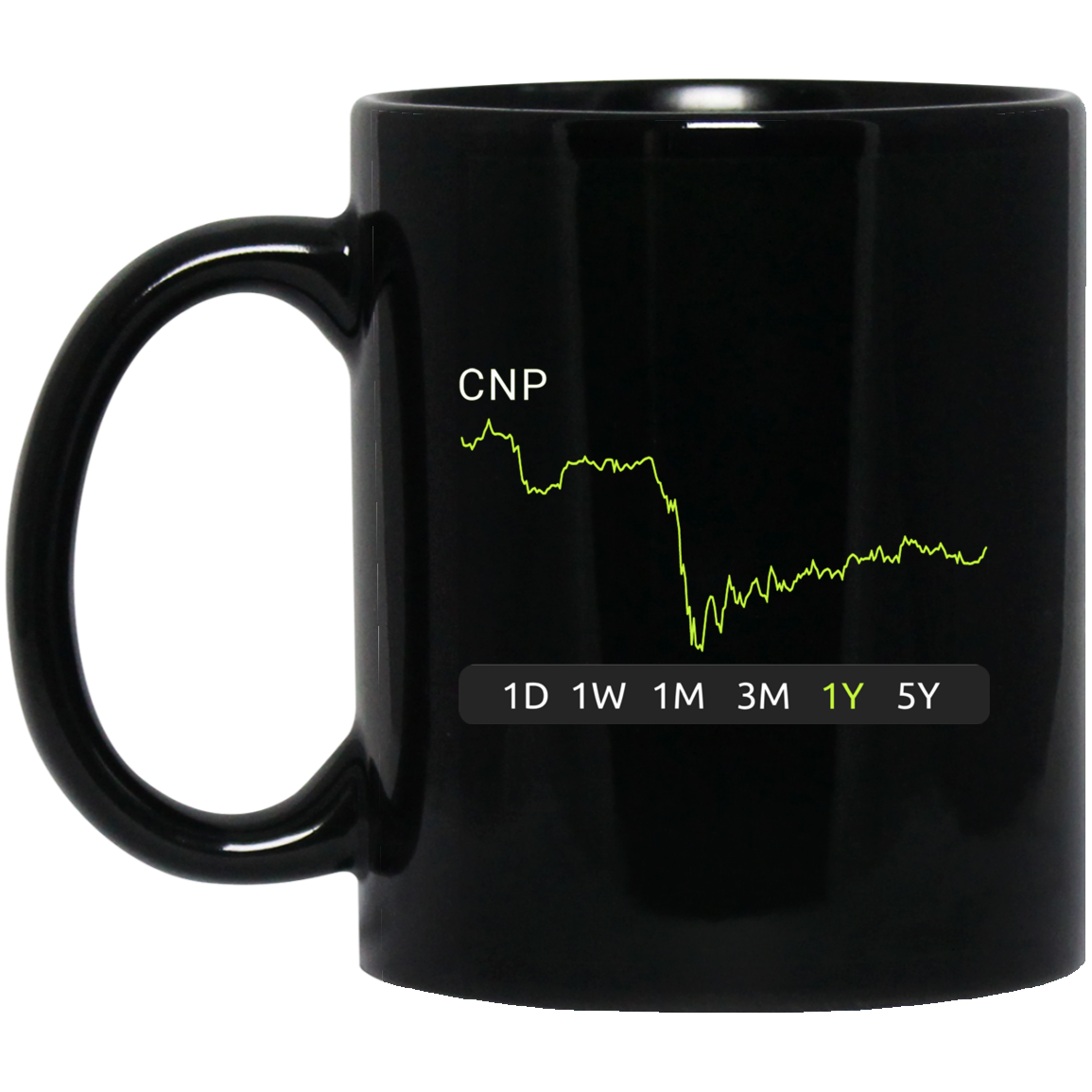 CNP Stock 1y Mug