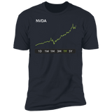NVDA 1y Premium T-Shirt