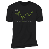 ROP Stock 1m Premium T Shirt