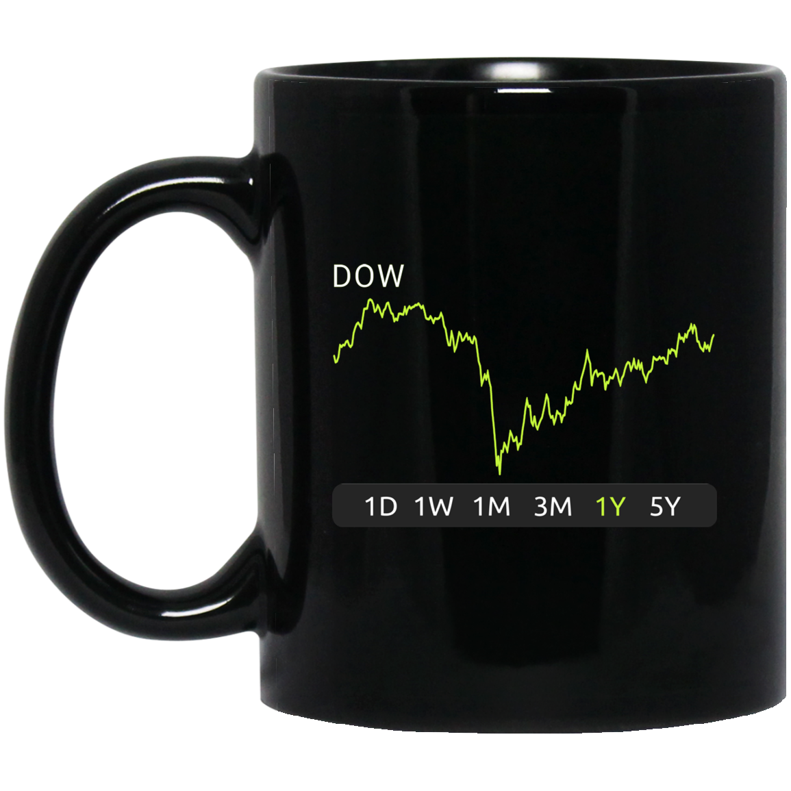 DOW Stock 1y Mug