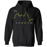 TFX Stock 3m Pullover Hoodie