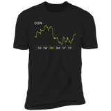 DOW Stock 1m Premium T-Shirt