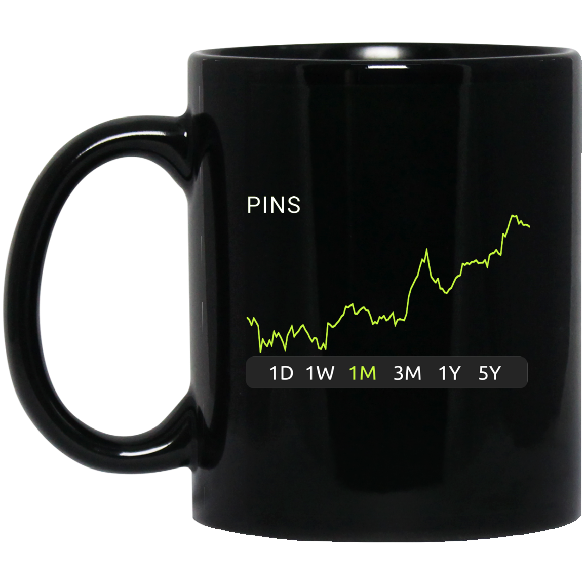 PINS Stock 1m Mug