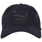 CFVI Stock 1M Dad Cap