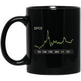 SPCE Stock 1y Mug