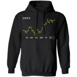 SWKS Stock 1m Pullover Hoodie