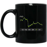 PXD Stock 1y Mug