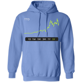 TTD Stock 5Y Pullover Hoodie