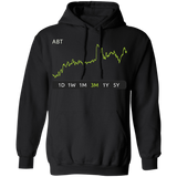 ABT Stock 1y Pullover Hoodie