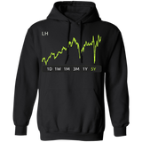 LH Stock 5y Pullover Hoodie