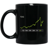 TDG Stock 5y Mug
