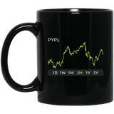 PYPL Stock 3m Mug