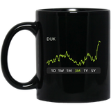 DUK Stock 3m Mug