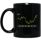 KEY Stock 1m Mug