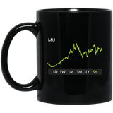MU Stock 5y Mug