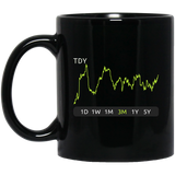 TDY Stock m Mug