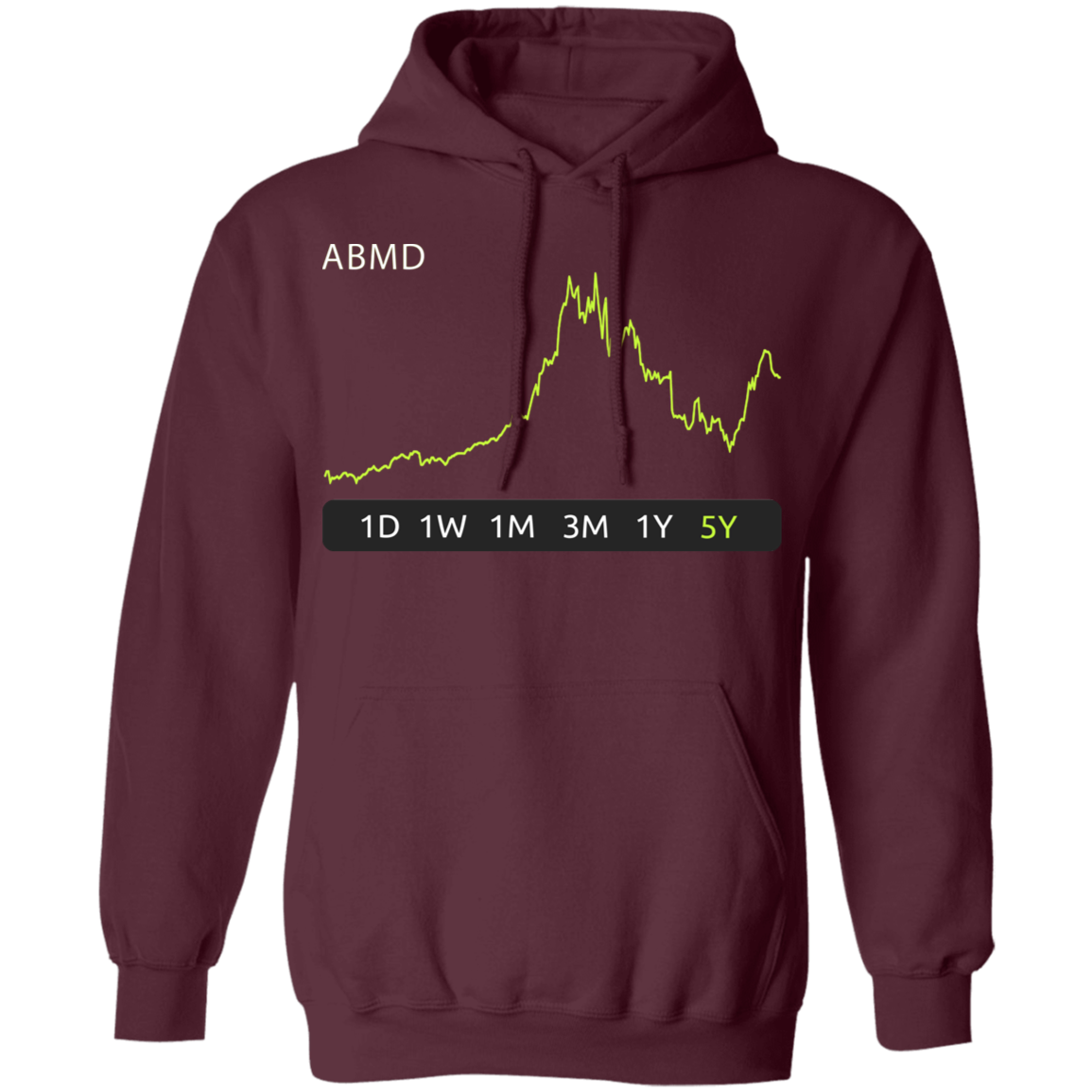 ABMD Stock 5y Pullover Hoodie
