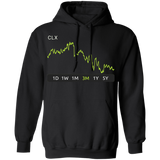 CLX Stock 3m Pullover Hoodie