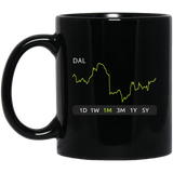 DAL Stock 1m Mug