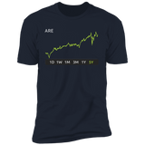 ARE Stock 5y Premium T-Shirt