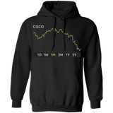 CSCO Stock 1m Pullover Hoodie