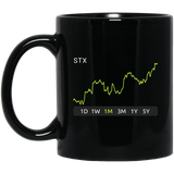 STX Stock 1m Mug