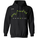 LHX Stock 3m Pullover Hoodie