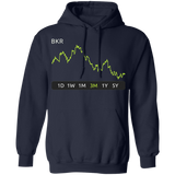 BKR Stock 3m Pullover Hoodie