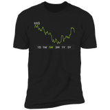 HIG Stock 1m Premium T Shirt