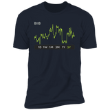 BIIB Stock 5y Premium T-Shirt