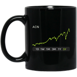 ACN Stock 5y Mug